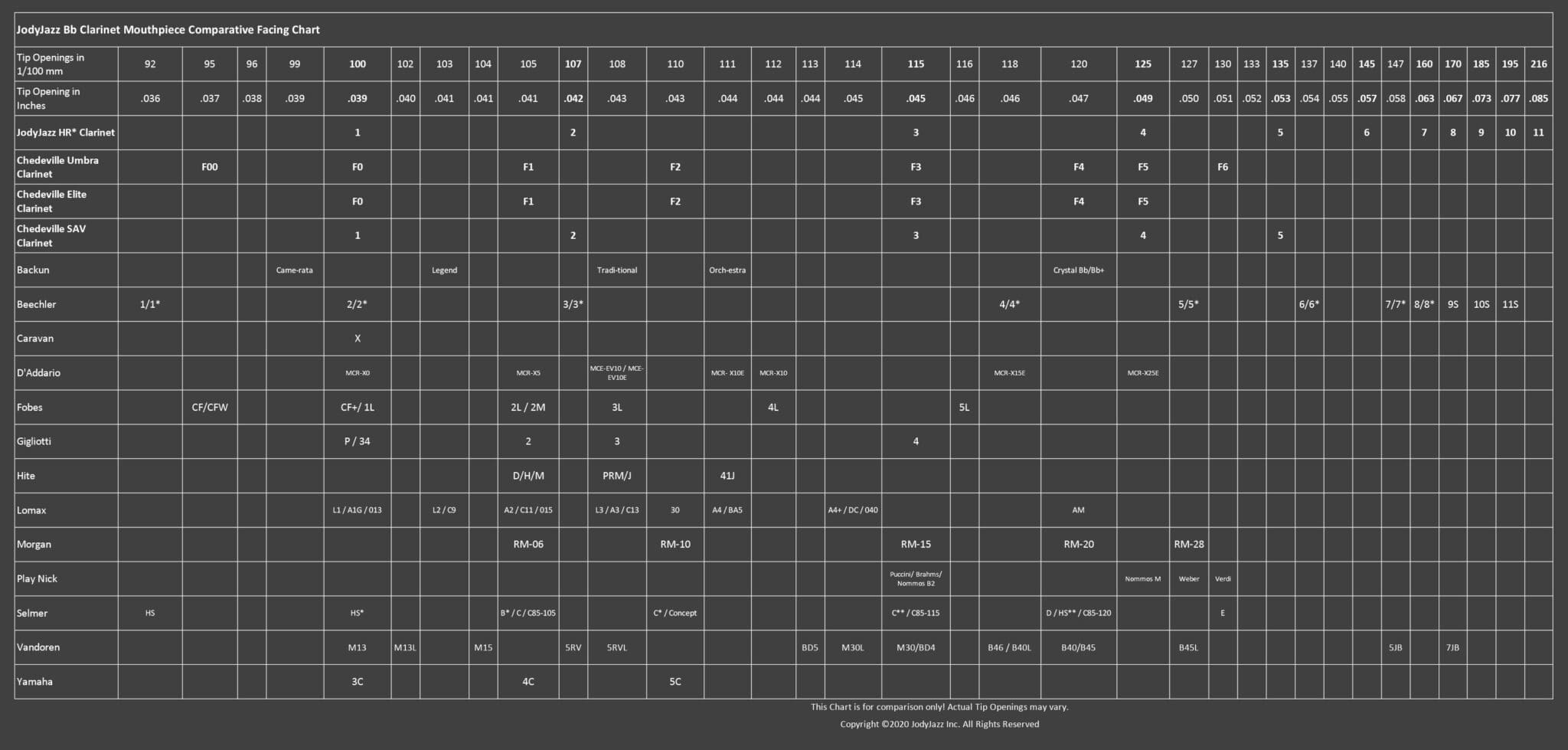 Mouthpiece Guide