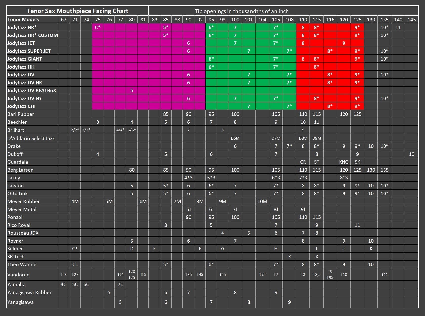 Facing-Chart-TENOR-2023-Color.jpg?lossy=2&strip=1&webp=1
