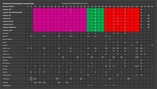 JodyJazz Baritone Facing Chart 2025