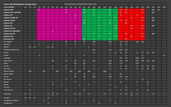 JodyJazz Tenor Facing Chart 2025